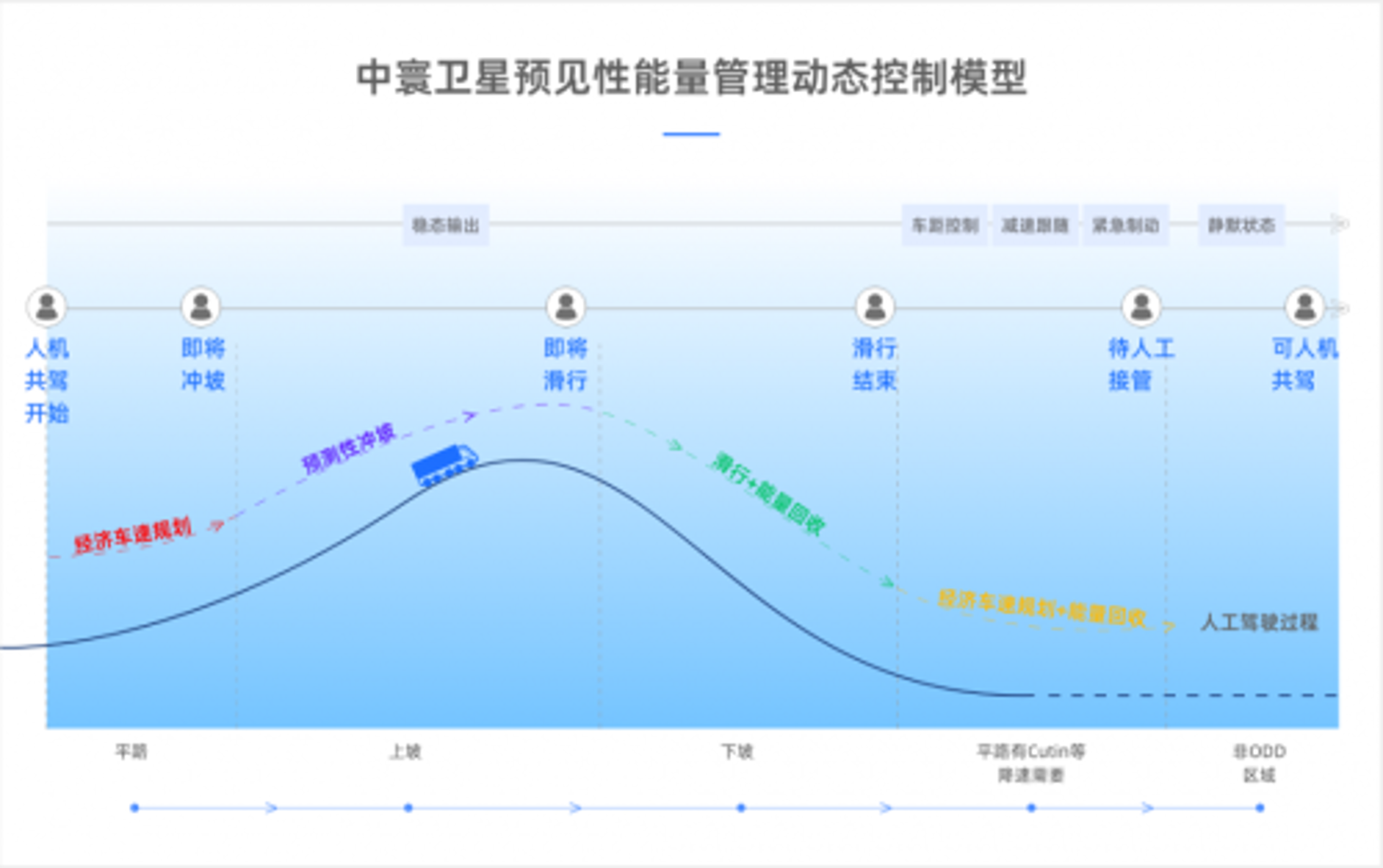 车载终端选购指南:为您的汽车科技升级